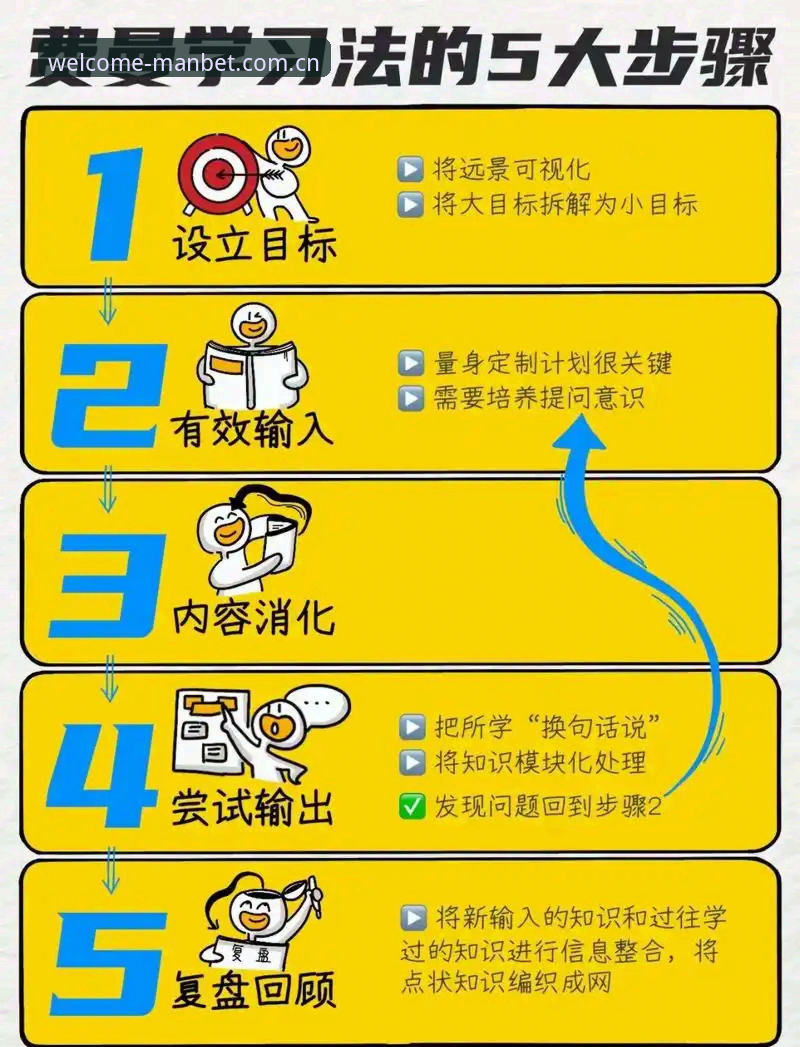 manbet新手教程 新手必看:manbet入门的7个关键步骤与3个常见误区
