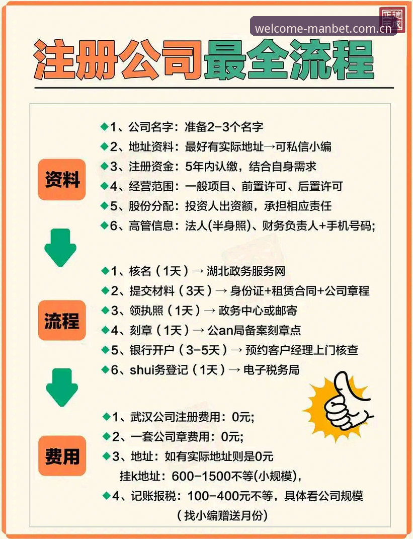 manbet注册流程 manbet注册流程 vs 传统在线注册:差异与便捷性全面对比