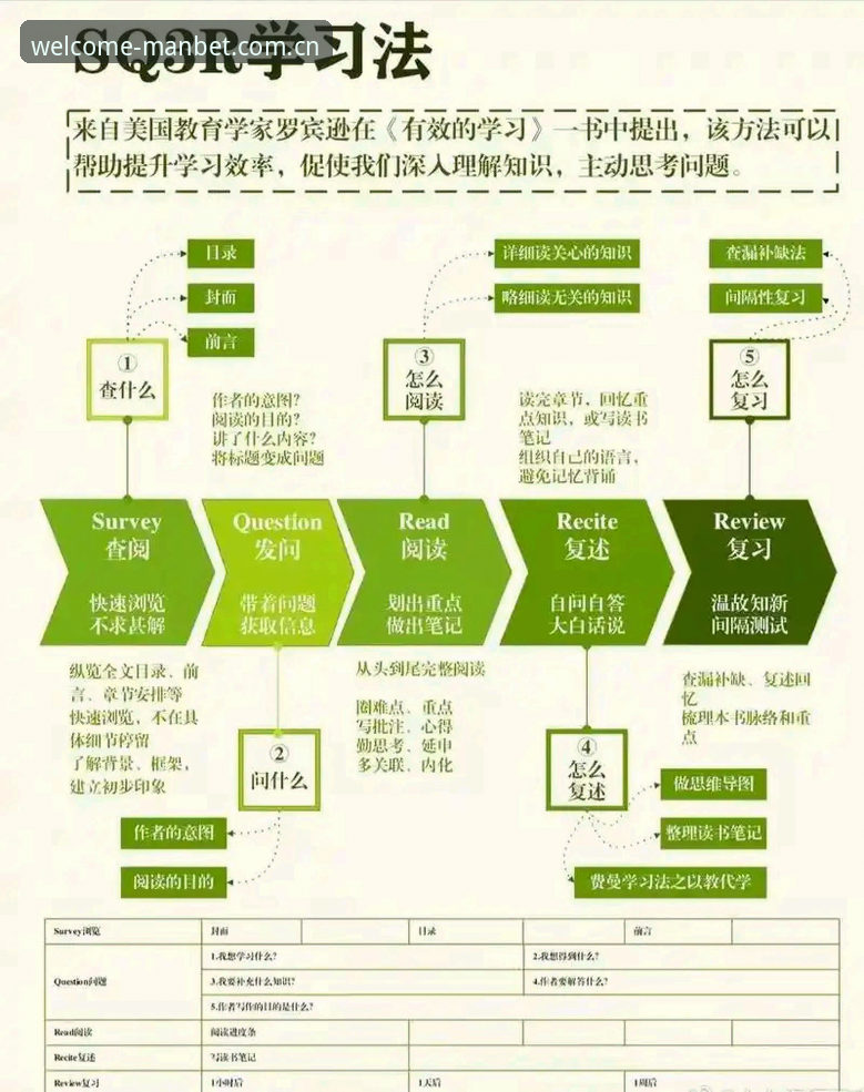 manbet新手教程 新手必看:manbet入门的7个关键步骤与3个常见误区
